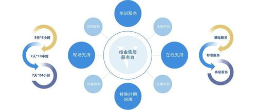 中擎云ERP售后管理系統(tǒng) 驅(qū)動企業(yè)服務升級與高效管理的新引擎