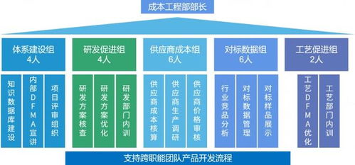企業(yè)如何有效管理產(chǎn)品成本，提升核心競爭力