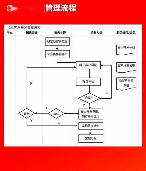 企業管理流程圖全集 附可編輯Word模板，免費領取助力高效運營
