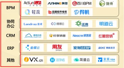 企業管理軟件有哪些？全面解析主流類別與推薦