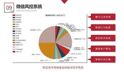 企業精細化客戶運營 從成本投入轉向價值挖掘，驅動利潤最大化